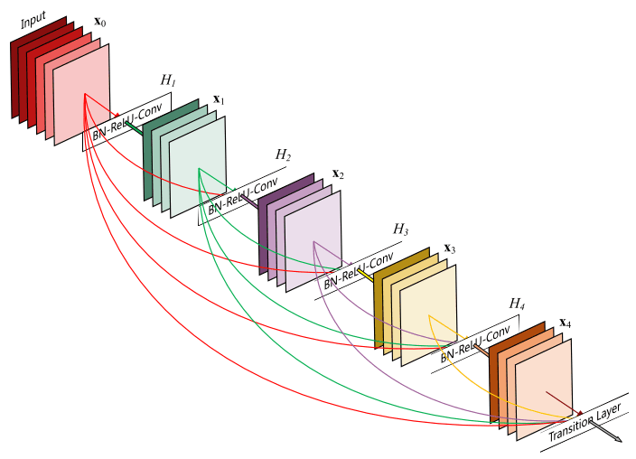 Modified ResNet