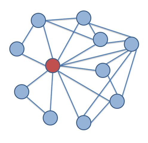 Egocentric Analysis of GitHub User Network(IEEE)