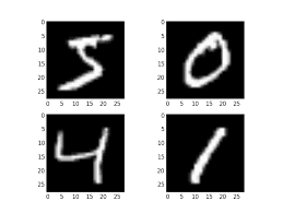 One Shot Verification of Handwritten Signatures using Siamese Networks(IEEE)